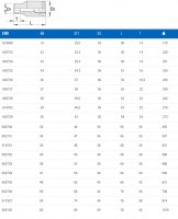 Καρυδάκι 3/4 -41mm  με κουρμπαριστές επιφάνειες UNIOR